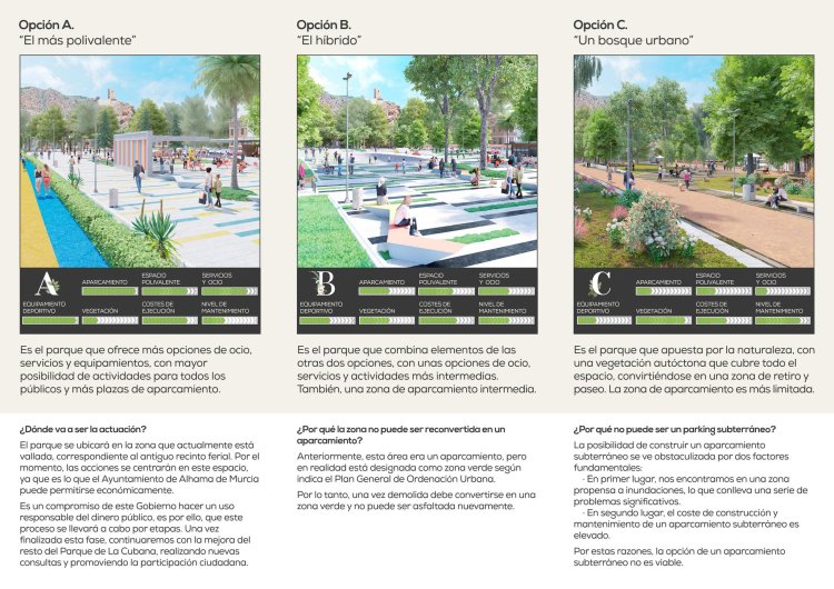 ¿Has votado ya por tu tipo de Parque favorito para el antiguo recinto ferial?