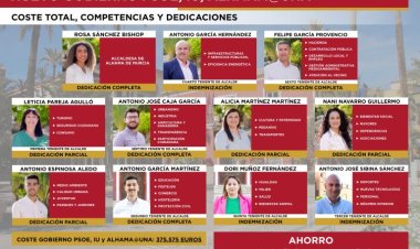 El nuevo Gobierno de PSOE, IU y Alhama@Una costará 45.000 € menos al año que el del Partido Popular